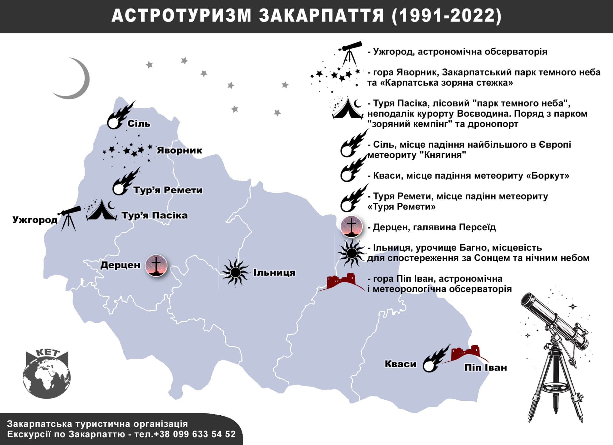 Місця астрономічного туризму в Закарпатті