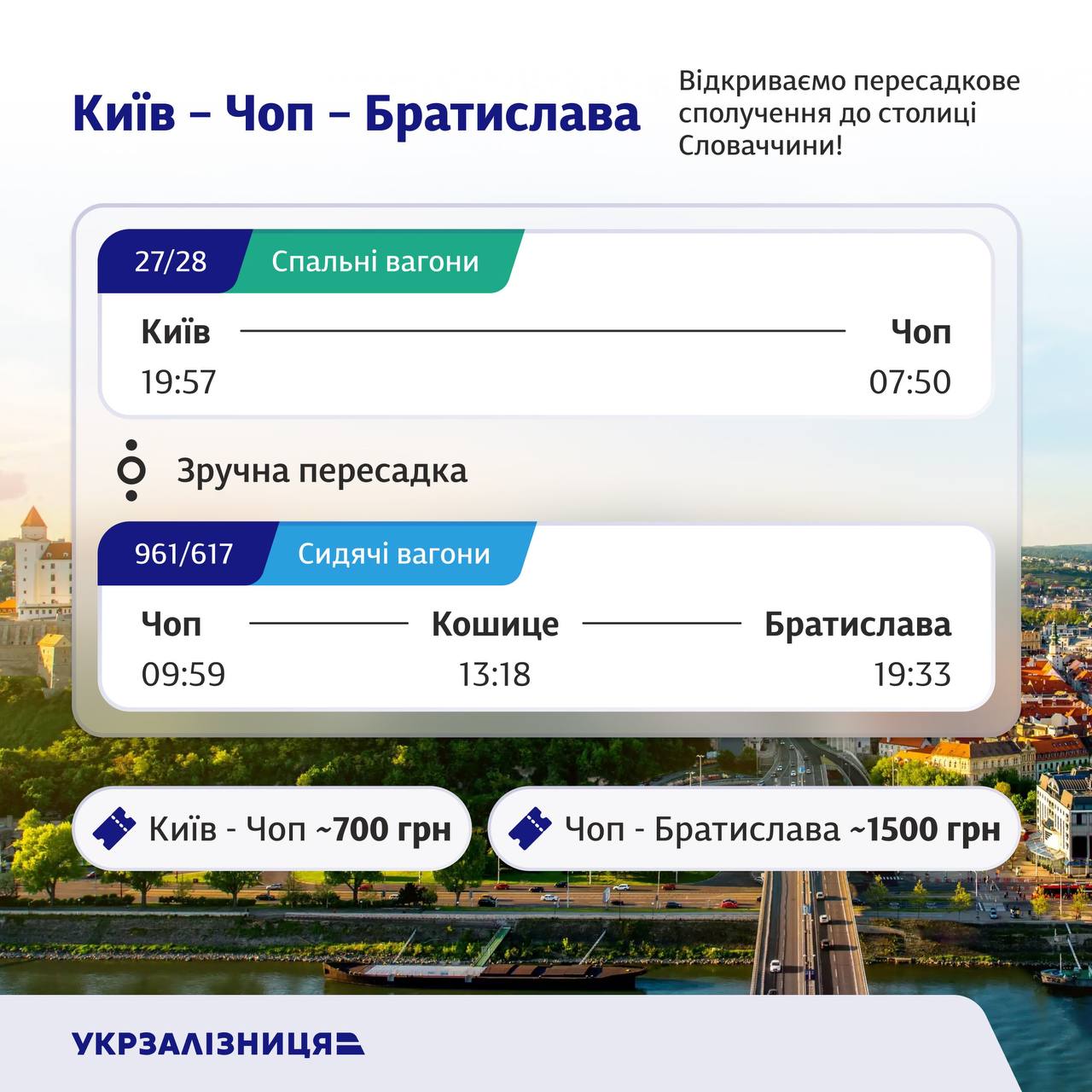 Укрзалізниця відкриває поїзд Київ – Чоп – Братислава