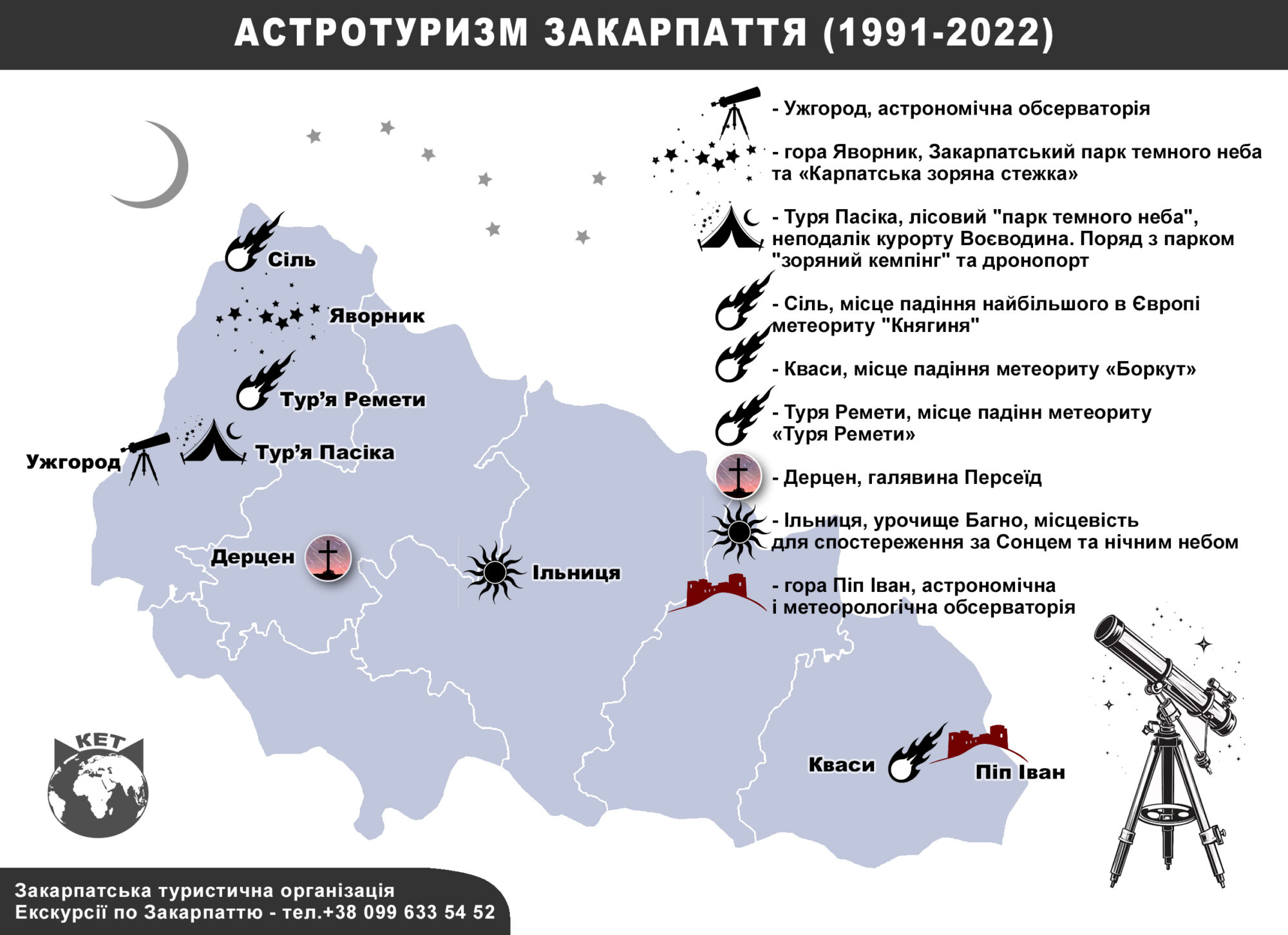 Місця астрономічного туризму в Закарпатті