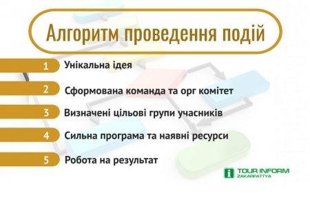 Фестиваль, подія це не лише джерело доходів, але й чудова промоція міста, території, організаторів та команди.