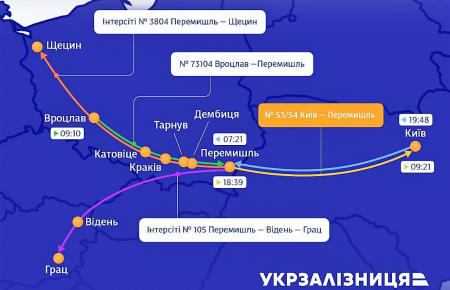 Укрзалізниця призначає нічний поїзд Київ — Перемишль, № 53/54, забезпечить пересадку на інші поїзди, що які прямують до міст Польщі та Австрії.